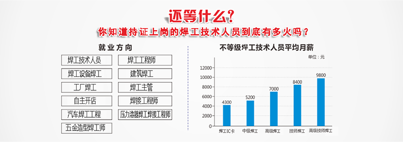 东莞二保焊培训,二氧化碳保护焊技术培训班