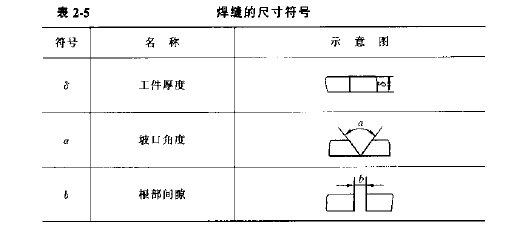 焊接符号大全（焊工符号图文详解）
