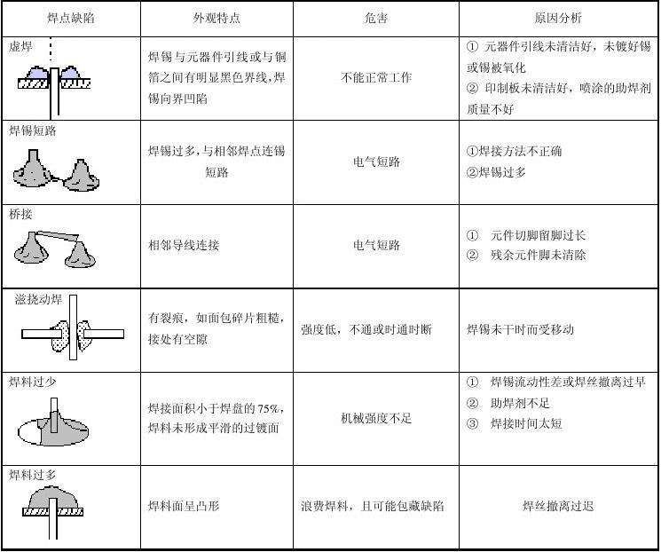 焊接质量标准,焊接质量评定