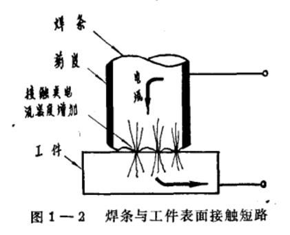 电弧引燃法有哪几种,焊接电弧引燃方式?