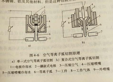 东莞虎门氩弧焊考证(空气等离子弧切割的切割原理及工艺特点是什么)