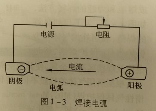 什么是焊接电弧?什么是引弧导电过程?
