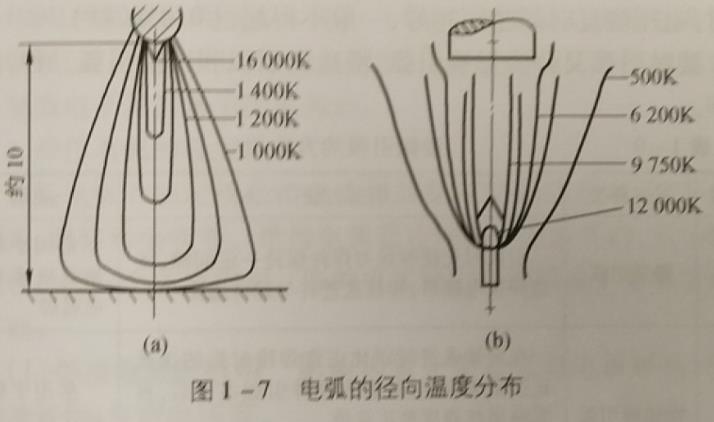 电弧的温度分布