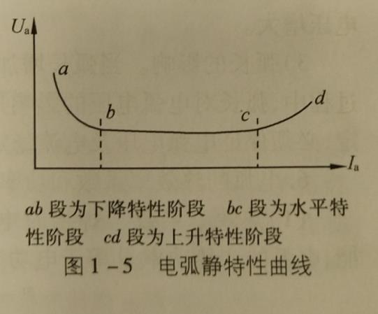 电弧的静特性曲线和什么有关系?