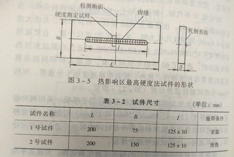寮步附近哪里有氩弧焊考证?(焊接热影响区比较高硬度试验方法简介)