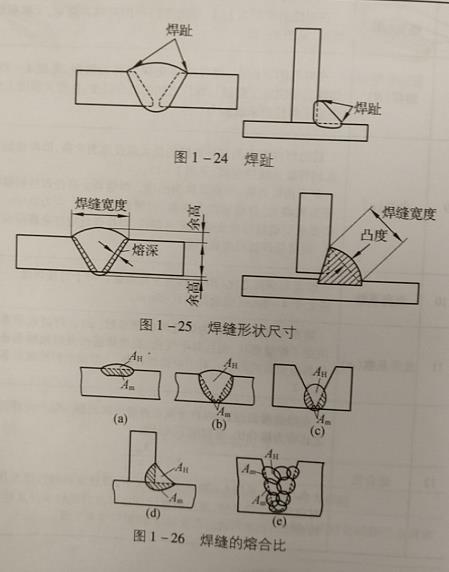 焊缝及焊缝形状尺寸，焊缝名词术语