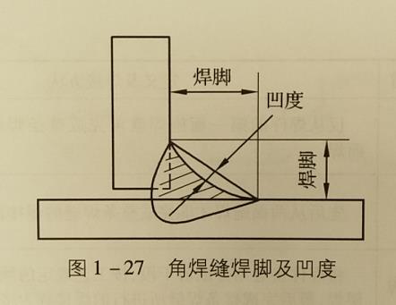 焊缝及焊缝形状尺寸，焊缝名词术语