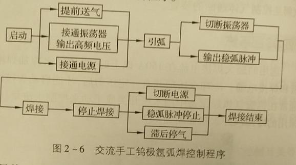 氩弧焊焊枪有几种型号,氩弧焊枪配件有哪些,氩弧焊焊枪怎么选?