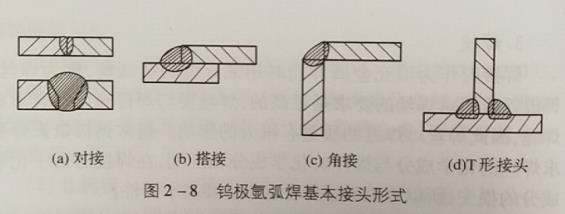 焊前准备工作有哪些,低碳铜、不锈钢、铝及铝合金焊缝颜色鉴别方法