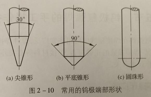 氩弧焊钨极直径,钨极磨成什么形状好,钨极打磨的形状及应用