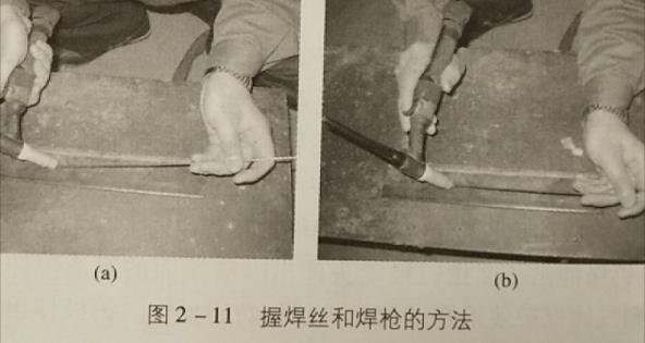 氩弧焊握焊丝、焊枪的方法及焊接方向，装配中定位焊的要求
