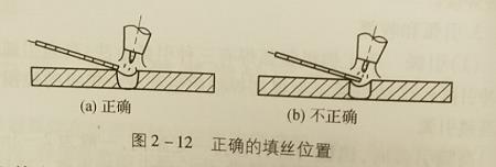 氩弧焊如何收弧引弧, 氩弧焊送丝手法,氩弧焊接头怎么接?