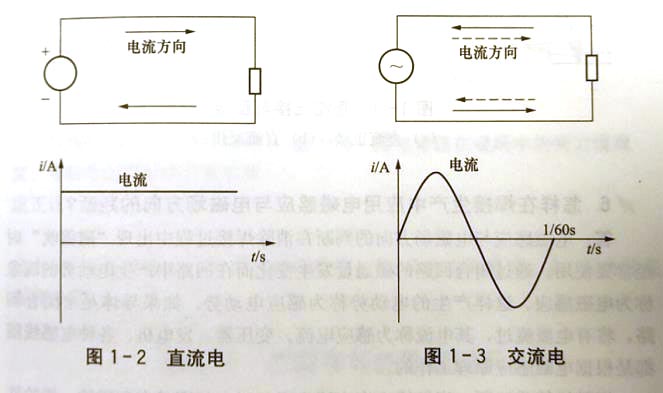 什么是焊机的极性，交流焊机和直流焊机有什么区别？