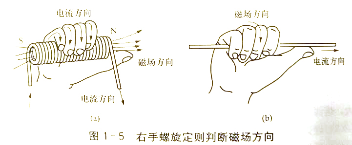 怎样在焊接生产中应用电磁感应与电磁场方向的判断?