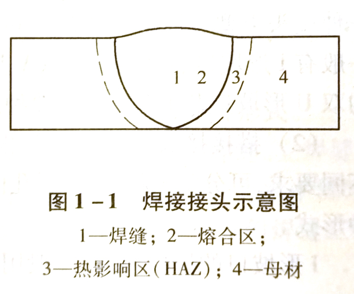 焊接接头的组成是什么?