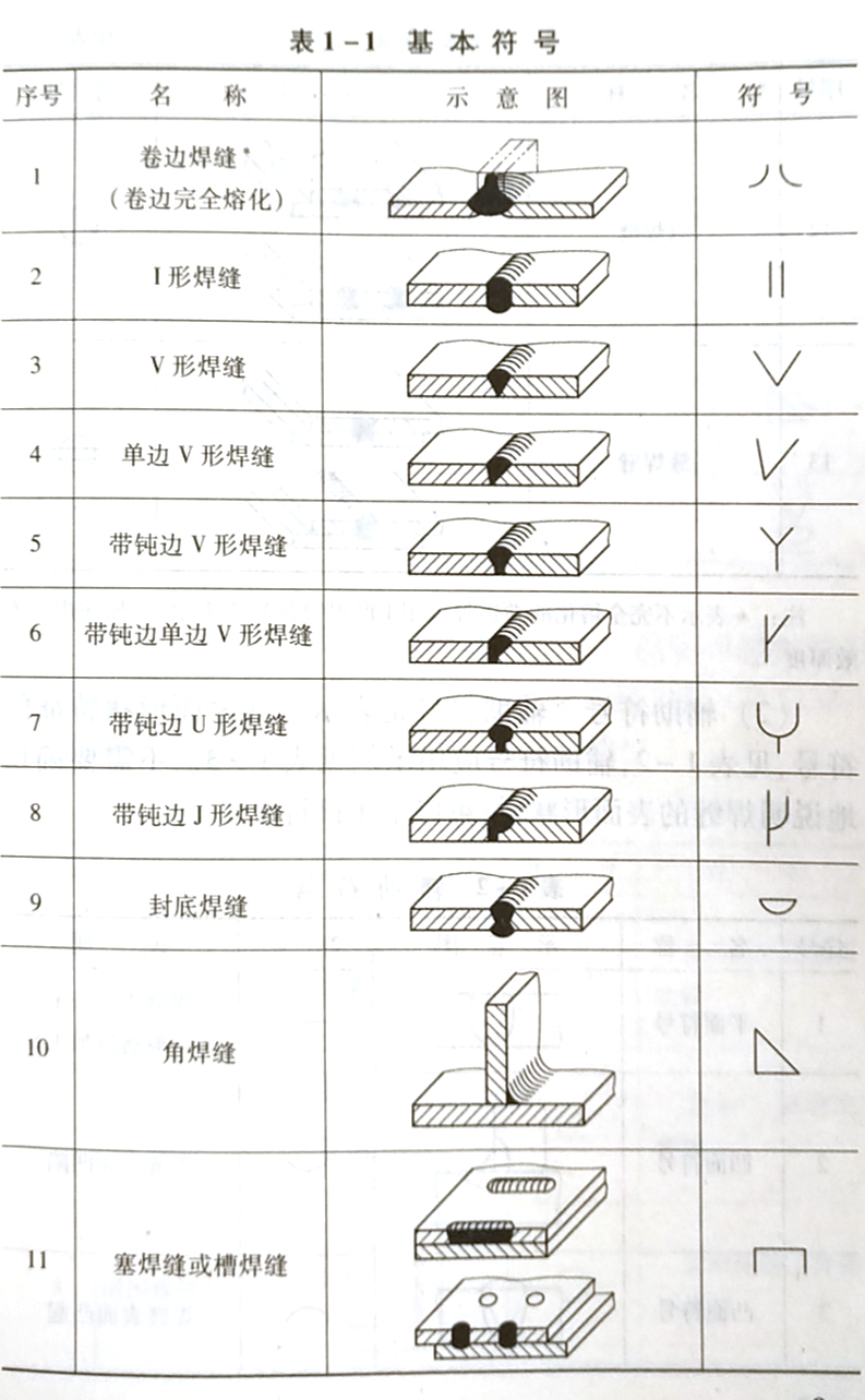 焊缝代号的含义是什么,它是怎样规定的?