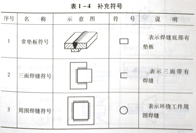 焊缝代号的含义是什么,它是怎样规定的?