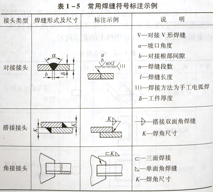 焊缝代号的含义是什么,它是怎样规定的?