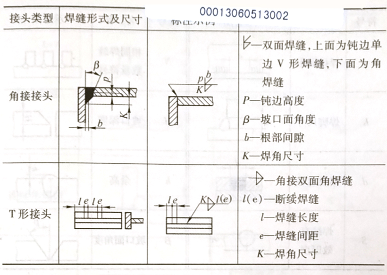 焊缝代号的含义是什么,它是怎样规定的?