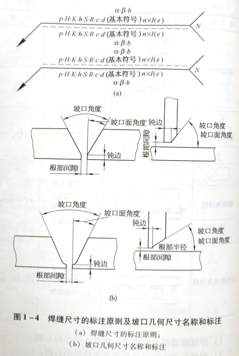 焊缝代号的含义是什么,它是怎样规定的?