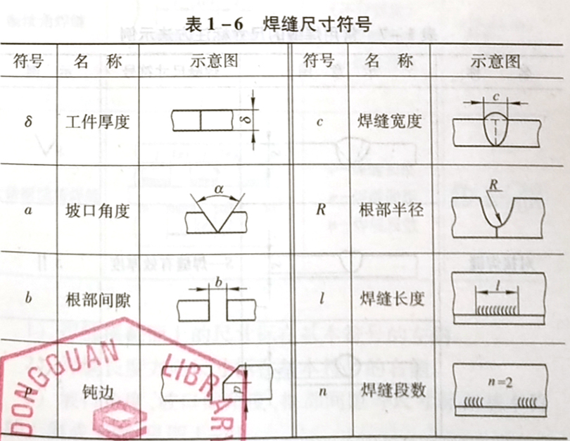 焊缝代号的含义是什么,它是怎样规定的?