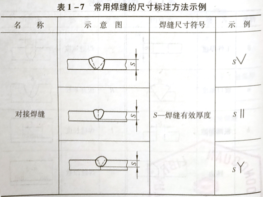 焊缝代号的含义是什么,它是怎样规定的?
