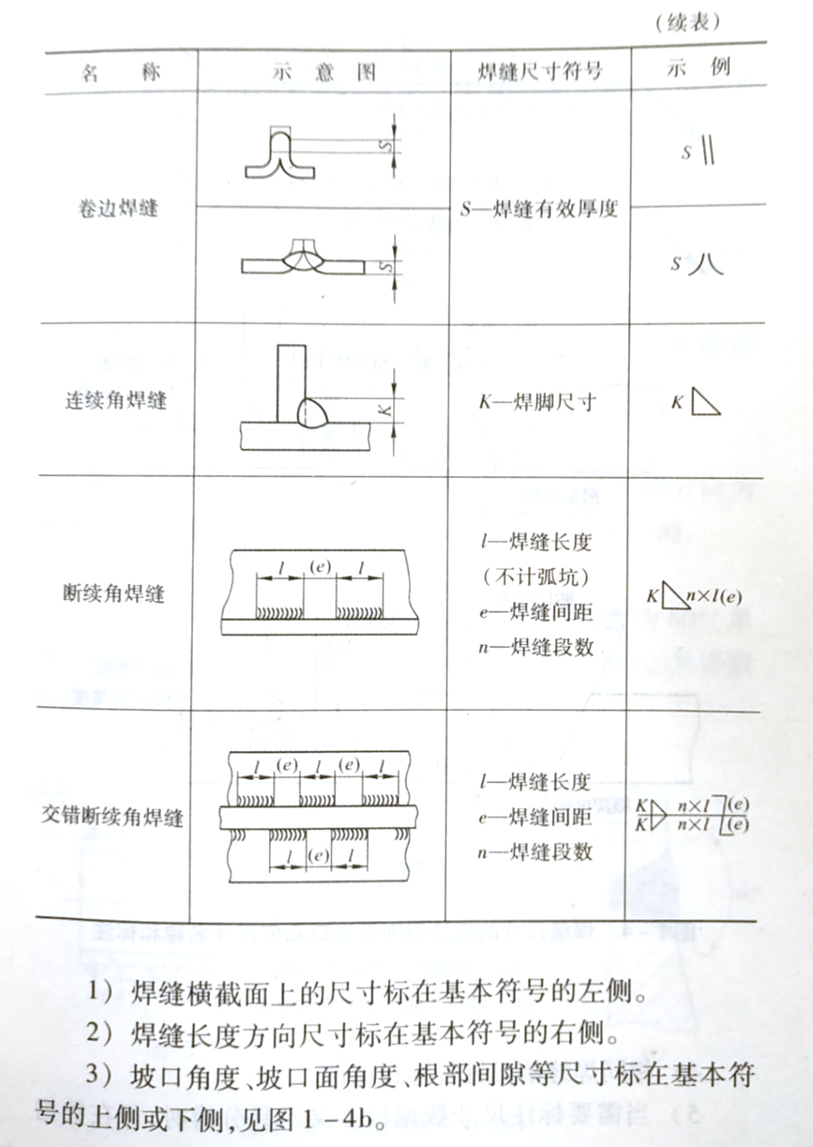 焊缝代号的含义是什么,它是怎样规定的?
