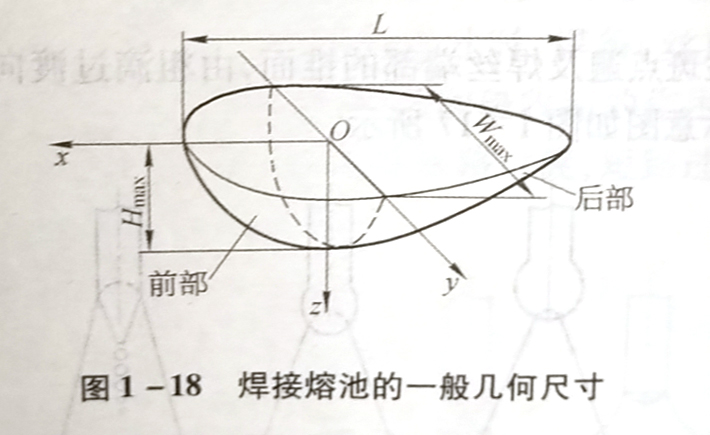 熔池与焊缝的形成有什么关系?
