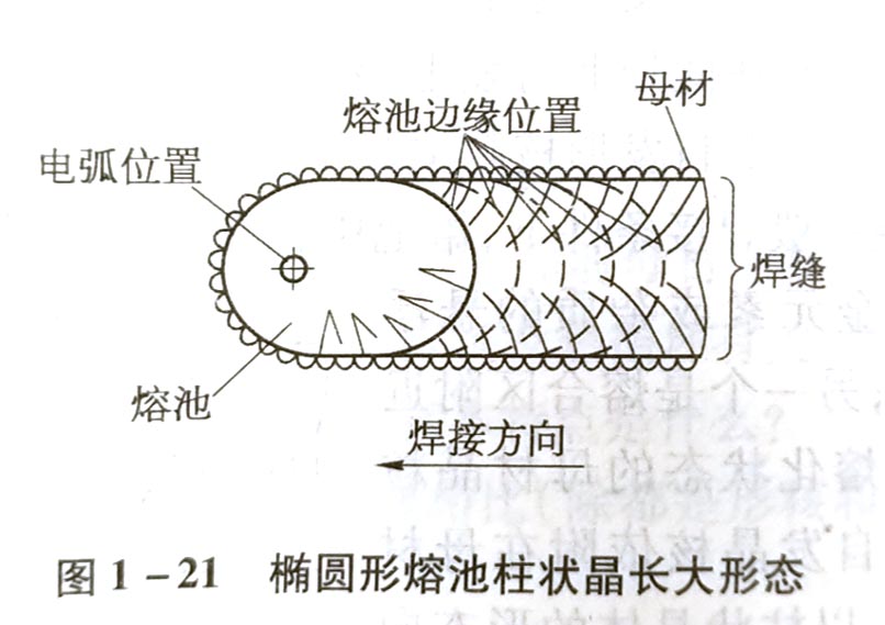熔池结晶的一般规律是什么?