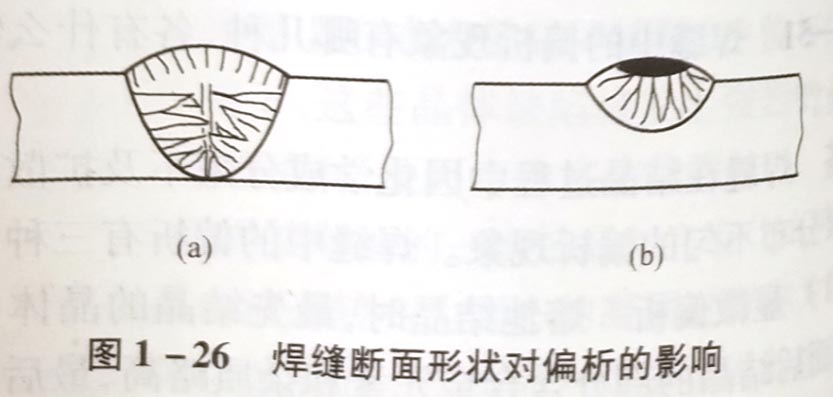 焊缝中的偏析现象有哪几种,各有什么特征?如何防止?