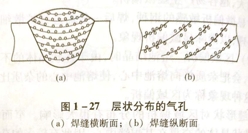 焊缝中的偏析现象有哪几种,各有什么特征?如何防止?