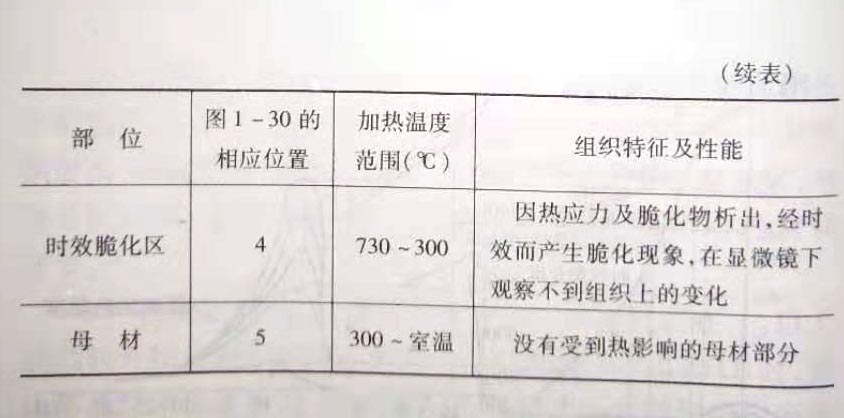 如何理解焊接热影响区的组织分布图?
