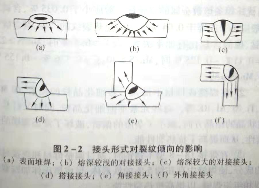 热裂纹的影响因素有哪些?