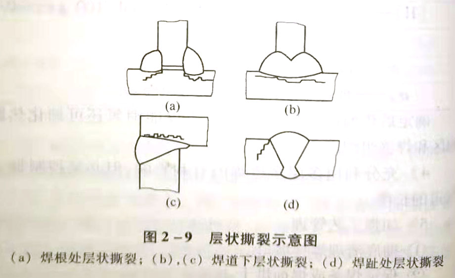 层状撕裂主要产生在什么接头形式中,为什么?