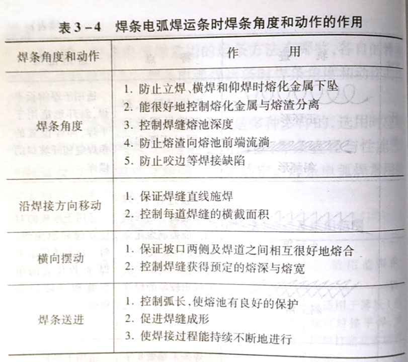 焊条电弧焊时为减小焊接变形,常用的焊缝接头方法有哪几种?
