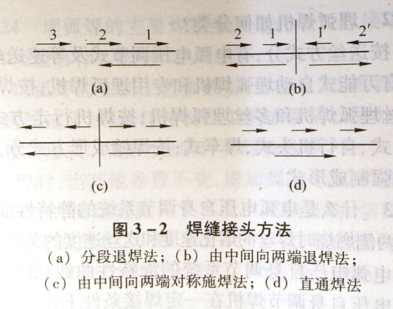 焊条电弧焊时为减小焊接变形,常用的焊缝接头方法有哪几种?