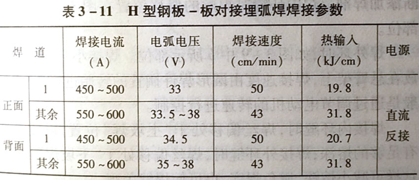 H型钢厚板对接埋弧焊焊接工艺及焊接检验的内容是什么?