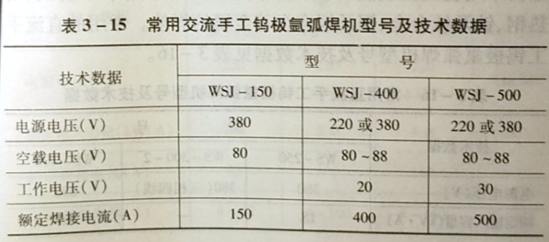 什么是TIG焊，它有哪几类焊机?