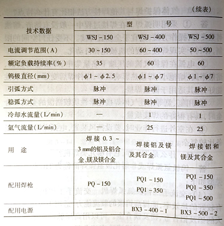 什么是TIG焊，它有哪几类焊机?