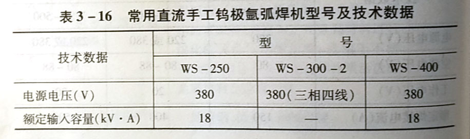 什么是TIG焊，它有哪几类焊机?