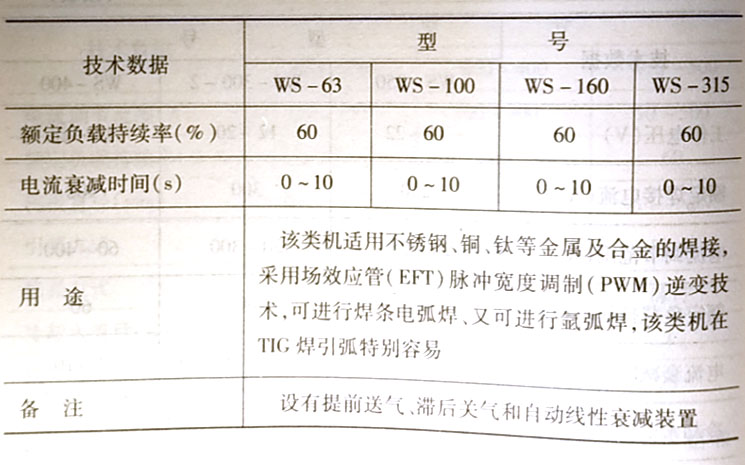 什么是TIG焊，它有哪几类焊机?
