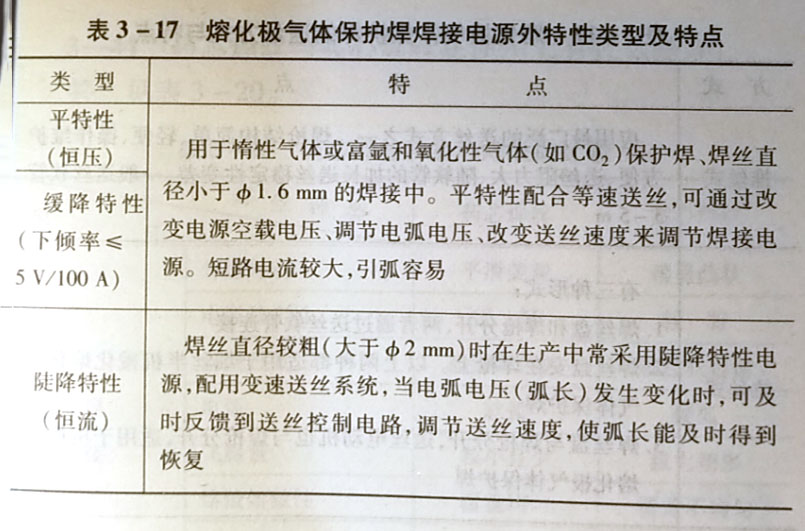 熔化极气体保护焊设备的特点是什么?