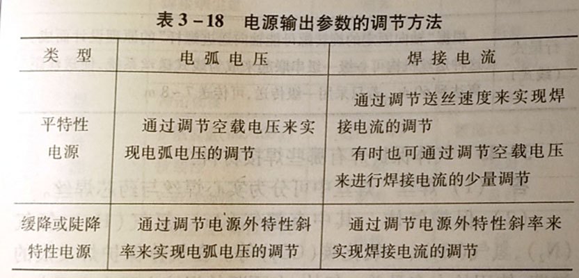 熔化极气体保护焊设备的特点是什么?