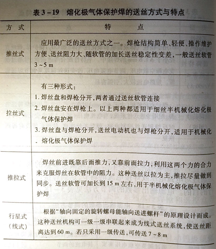 熔化极气体保护焊设备的特点是什么?