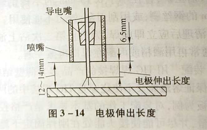 TG焊的焊接工艺参数是什么?