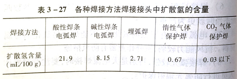 CO2气体?；ず傅墓ひ仗氐慵耙苯鹛匦允鞘裁?