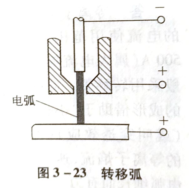 等离子弧有哪三种形式?