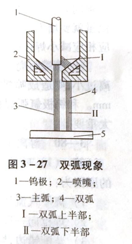 等离子弧焊的工艺内容有哪些?