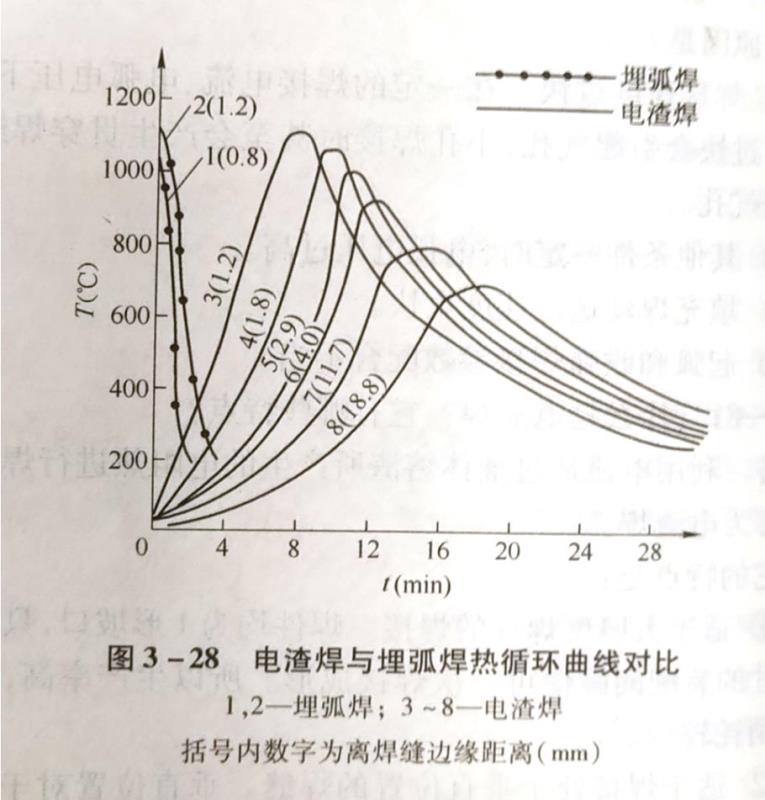什么是电渣焊?它有哪些特点?