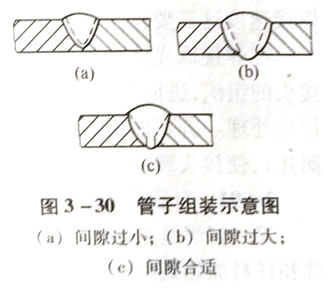 气焊的常用工艺有哪些?